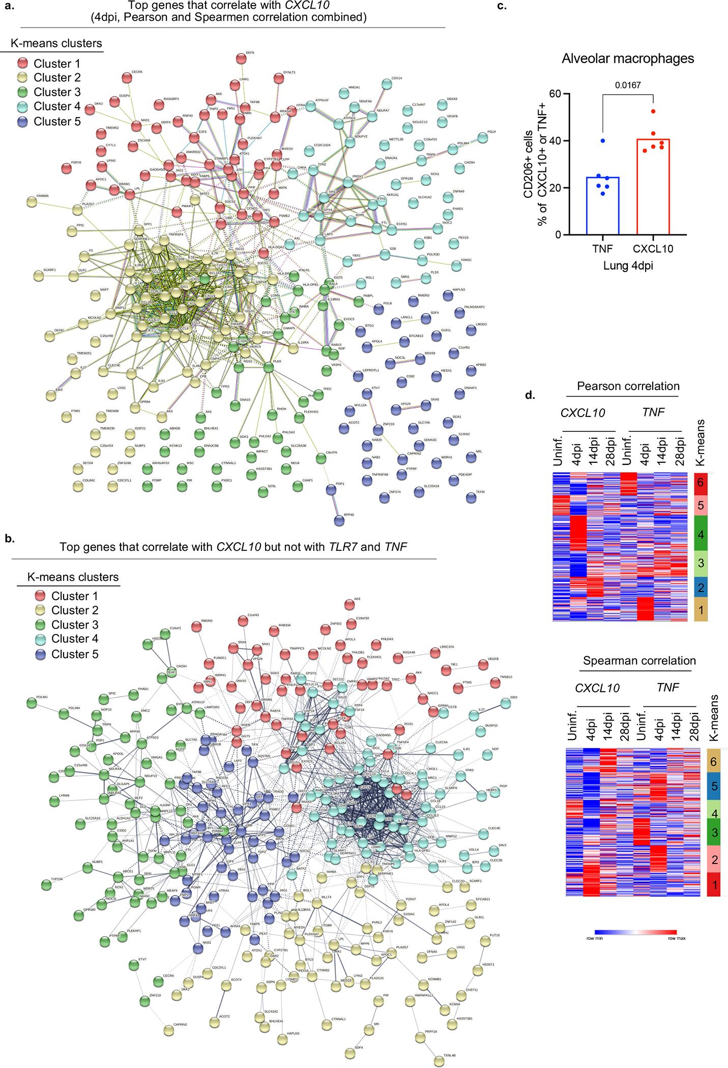 https://cdn.ncbi.nlm.nih.gov/pmc/blobs/abac/9288243/7edefacbc699/nihms-1809392-f0016.jpg