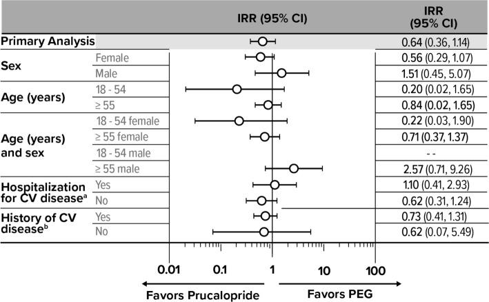 https://cdn.ncbi.nlm.nih.gov/pmc/blobs/abad/6739451/3c2655ca2c2e/40264_2019_835_Fig2_HTML.jpg