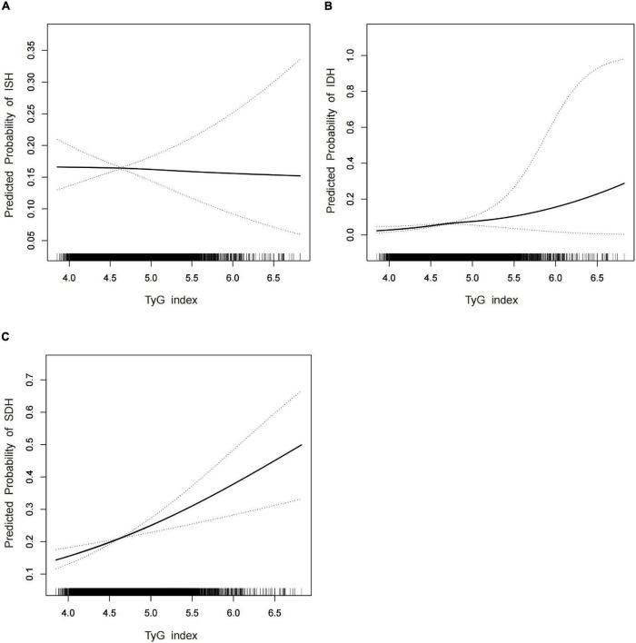 https://cdn.ncbi.nlm.nih.gov/pmc/blobs/abb1/9408994/a59a34ceb1c1/fcvm-09-901180-g001.jpg