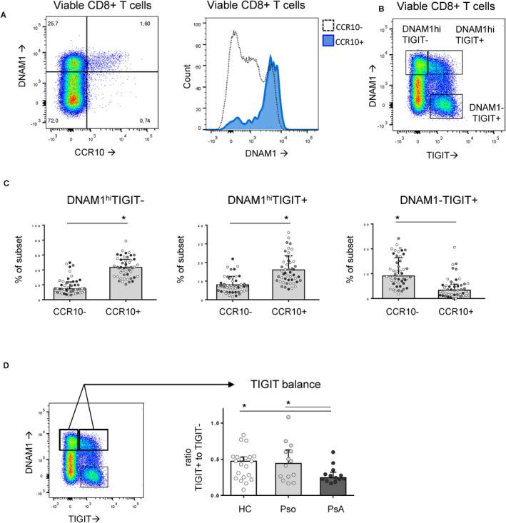 https://cdn.ncbi.nlm.nih.gov/pmc/blobs/abb4/8362143/ebca96cb2d6f/ART-73-1220-g005.jpg