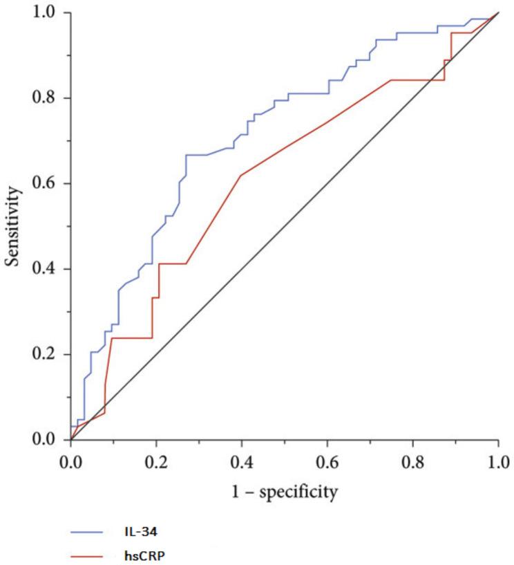https://cdn.ncbi.nlm.nih.gov/pmc/blobs/abb5/10762812/4c52291502e8/12872_2023_3677_Fig2_HTML.jpg