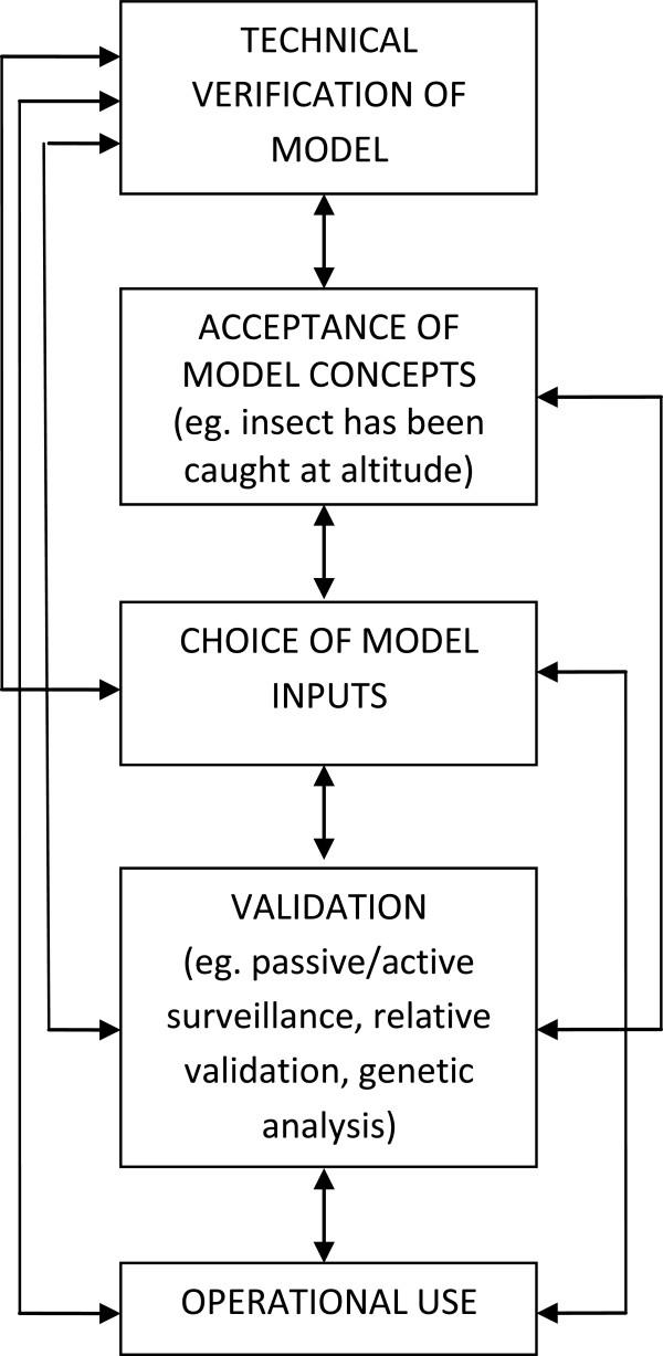 https://cdn.ncbi.nlm.nih.gov/pmc/blobs/abb6/4074460/9a097d9c47f3/1746-6148-10-135-5.jpg