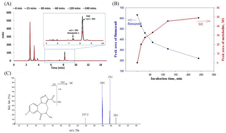 https://cdn.ncbi.nlm.nih.gov/pmc/blobs/abb7/10223822/ed14df6a2549/pharmaceuticals-16-00764-g003.jpg