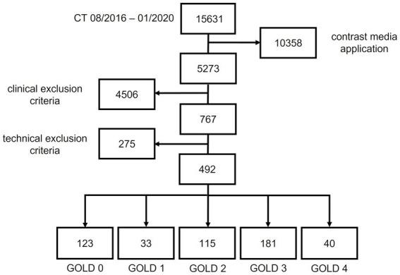 https://cdn.ncbi.nlm.nih.gov/pmc/blobs/abb7/10393128/a90aab7f354a/fmed-10-1184784-g001.jpg