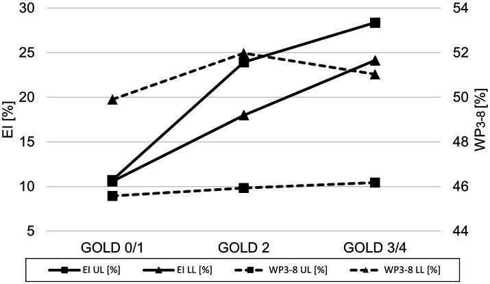 https://cdn.ncbi.nlm.nih.gov/pmc/blobs/abb7/10393128/e9c848fa3006/fmed-10-1184784-g005.jpg