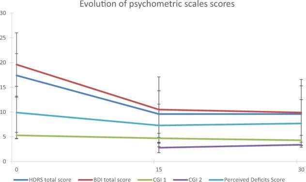 https://cdn.ncbi.nlm.nih.gov/pmc/blobs/abb7/8594436/25afc5fc4ed5/41398_2021_1555_Fig2_HTML.jpg