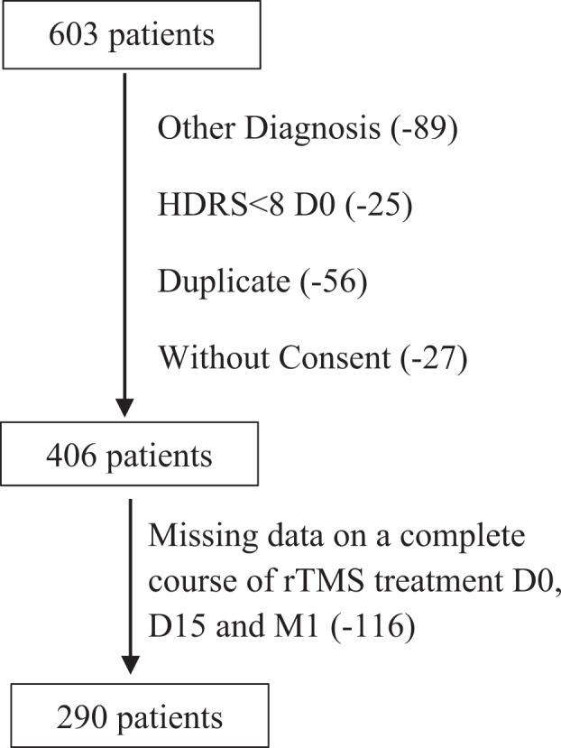 https://cdn.ncbi.nlm.nih.gov/pmc/blobs/abb7/8594436/fef914ece012/41398_2021_1555_Fig1_HTML.jpg
