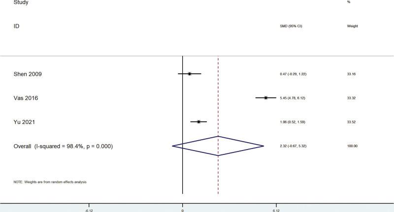 https://cdn.ncbi.nlm.nih.gov/pmc/blobs/abb9/10659706/fdadd2fac5c7/medi-102-e35275-g008.jpg