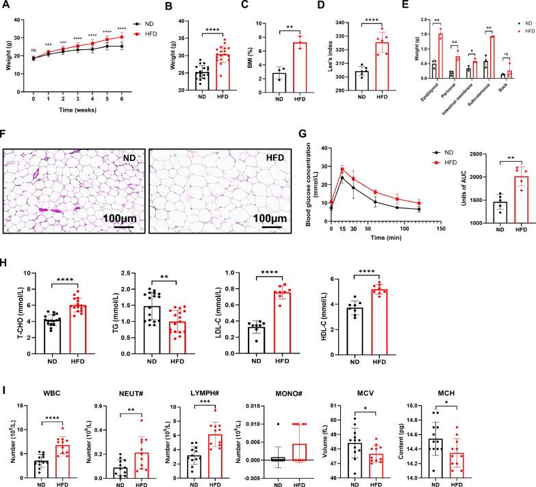 https://cdn.ncbi.nlm.nih.gov/pmc/blobs/abba/11441115/08646245a936/13287_2024_3915_Fig1_HTML.jpg