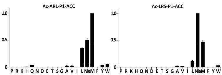 https://cdn.ncbi.nlm.nih.gov/pmc/blobs/abba/7926377/63fe5031ecca/ijms-22-02220-g001.jpg