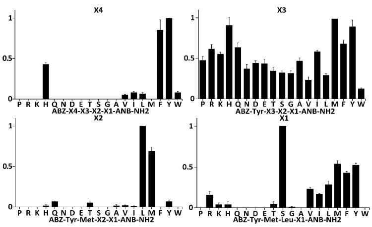 https://cdn.ncbi.nlm.nih.gov/pmc/blobs/abba/7926377/fe596e3b7826/ijms-22-02220-g002.jpg