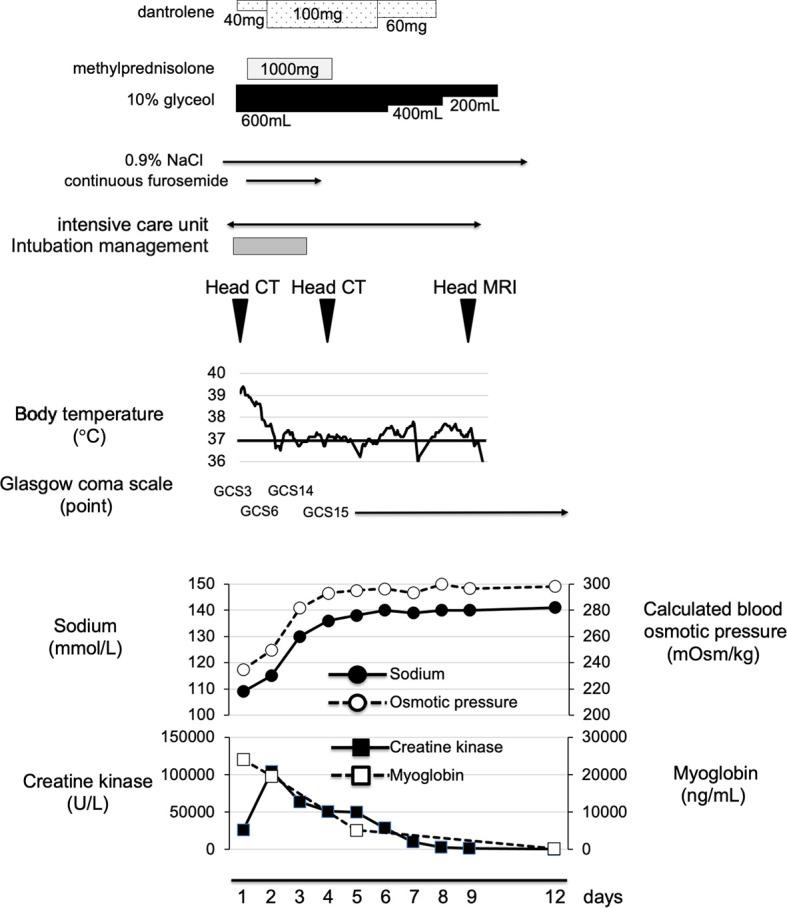 https://cdn.ncbi.nlm.nih.gov/pmc/blobs/abba/8960374/2f9134bc8092/fendo-13-822679-g003.jpg