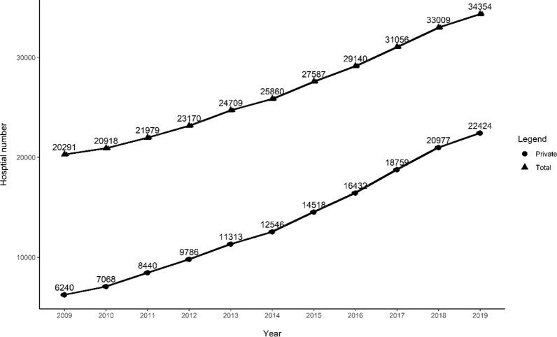 https://cdn.ncbi.nlm.nih.gov/pmc/blobs/abbb/10469830/783647b24bd8/12962_2023_461_Fig2_HTML.jpg