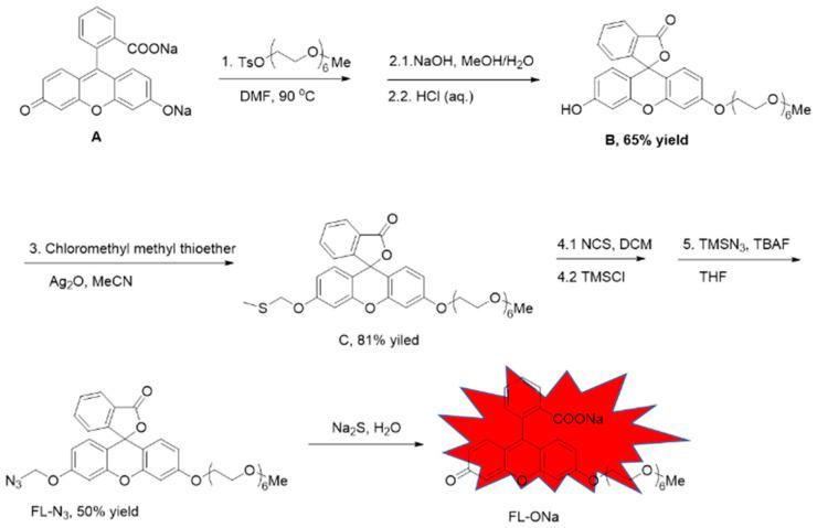 https://cdn.ncbi.nlm.nih.gov/pmc/blobs/abbb/10488361/550d8762b7ed/molecules-28-06195-sch001.jpg