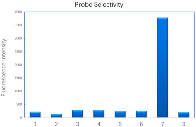 https://cdn.ncbi.nlm.nih.gov/pmc/blobs/abbb/10488361/a9527d769311/molecules-28-06195-g002.jpg