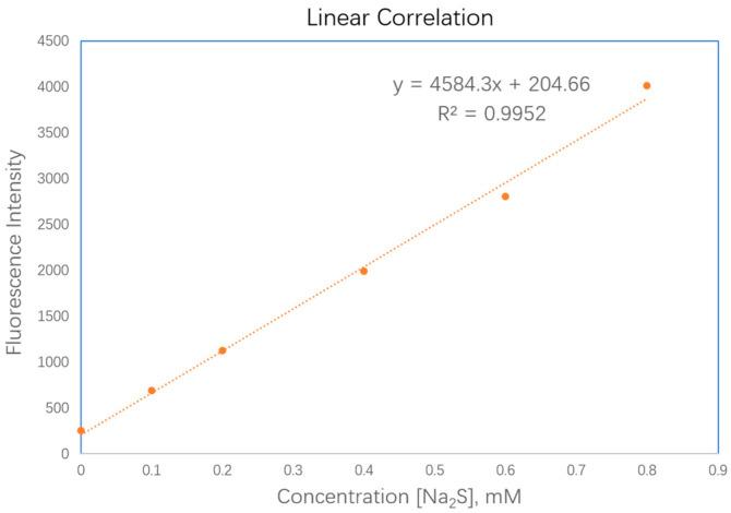 https://cdn.ncbi.nlm.nih.gov/pmc/blobs/abbb/10488361/d8a974034e11/molecules-28-06195-g003.jpg