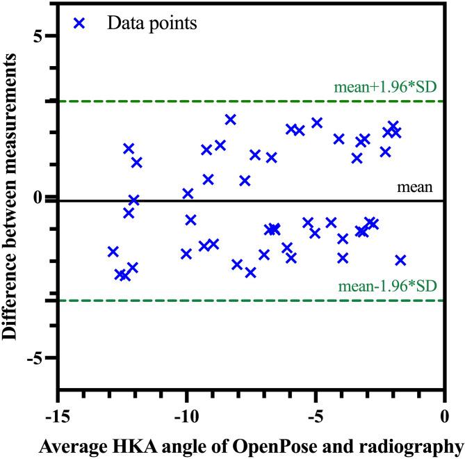 https://cdn.ncbi.nlm.nih.gov/pmc/blobs/abbb/12234900/08e6a65d029c/41598_2025_9627_Fig2_HTML.jpg