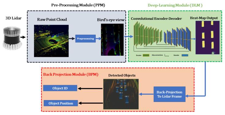 https://cdn.ncbi.nlm.nih.gov/pmc/blobs/abbd/8230345/9813443636c0/sensors-21-03964-g001.jpg