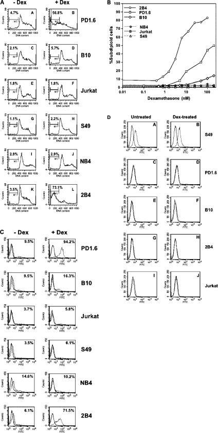 https://cdn.ncbi.nlm.nih.gov/pmc/blobs/abbe/2118093/ee068288b5aa/jem2030189f01.jpg
