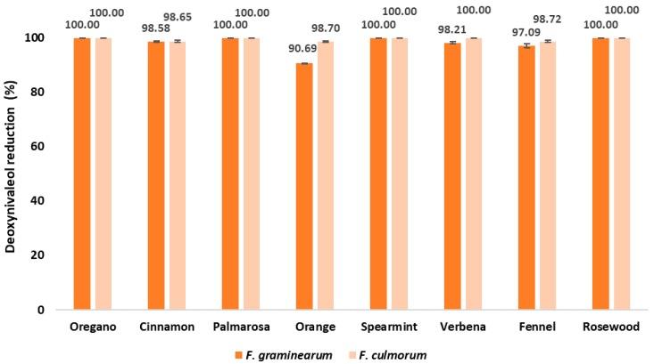 https://cdn.ncbi.nlm.nih.gov/pmc/blobs/abbe/7168669/ea04a76220f0/pathogens-09-00023-g006.jpg