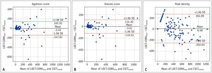 https://cdn.ncbi.nlm.nih.gov/pmc/blobs/abbf/12318652/ce263200eadc/kjr-26-759-g003.jpg