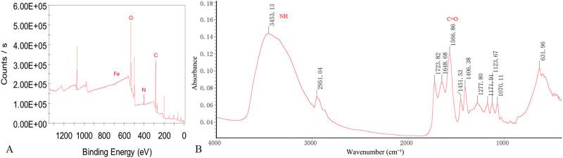 https://cdn.ncbi.nlm.nih.gov/pmc/blobs/abc0/11650703/3bb0abac1bdf/fchem-12-1508912-g002.jpg
