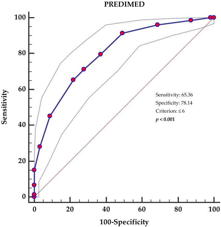 https://cdn.ncbi.nlm.nih.gov/pmc/blobs/abc4/10376004/fc101c0731d2/antioxidants-12-01318-g001.jpg