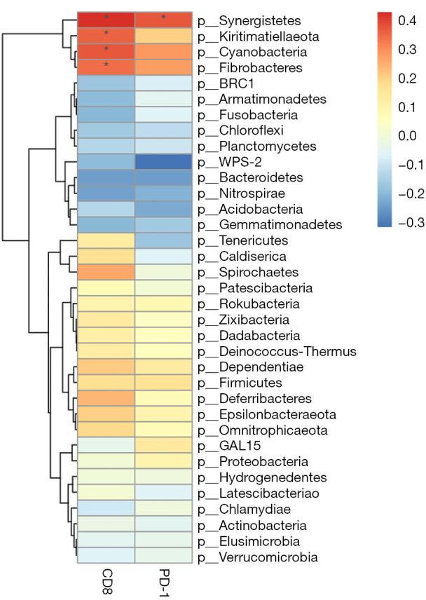 https://cdn.ncbi.nlm.nih.gov/pmc/blobs/abc4/11384924/6a6f2886f0f0/tcr-13-08-4408-f7.jpg