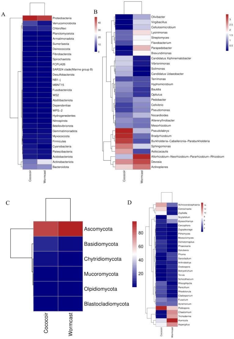 https://cdn.ncbi.nlm.nih.gov/pmc/blobs/abc4/12055544/74efcf9d7c28/fmicb-16-1566949-g005.jpg
