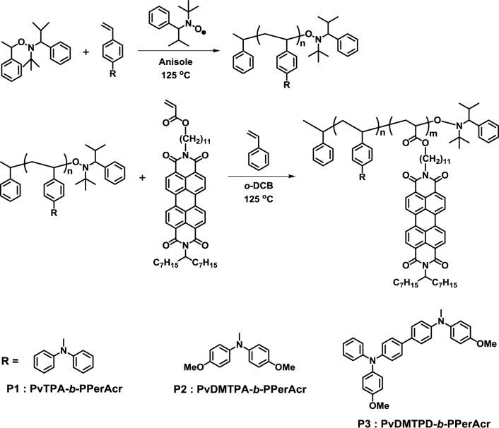 https://cdn.ncbi.nlm.nih.gov/pmc/blobs/abc4/5453375/12babbce0d3d/materials-07-03274f3.jpg