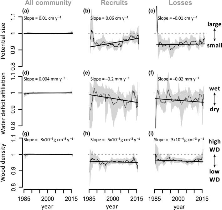 https://cdn.ncbi.nlm.nih.gov/pmc/blobs/abc4/6334637/d52590c8ec24/GCB-25-39-g003.jpg