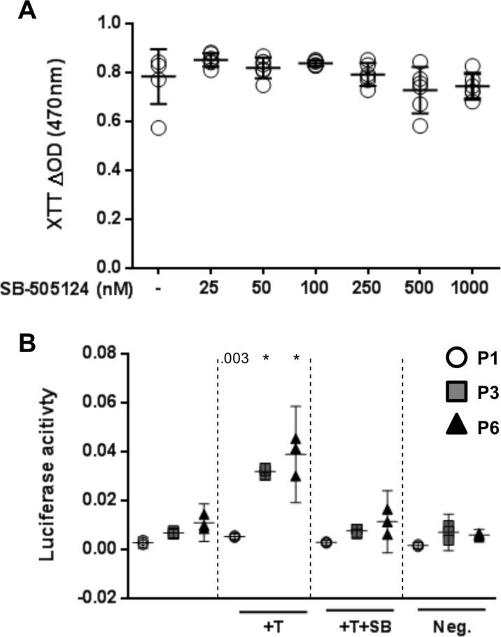 https://cdn.ncbi.nlm.nih.gov/pmc/blobs/abc9/4361600/f8f271f8d6c0/pone.0120857.g005.jpg