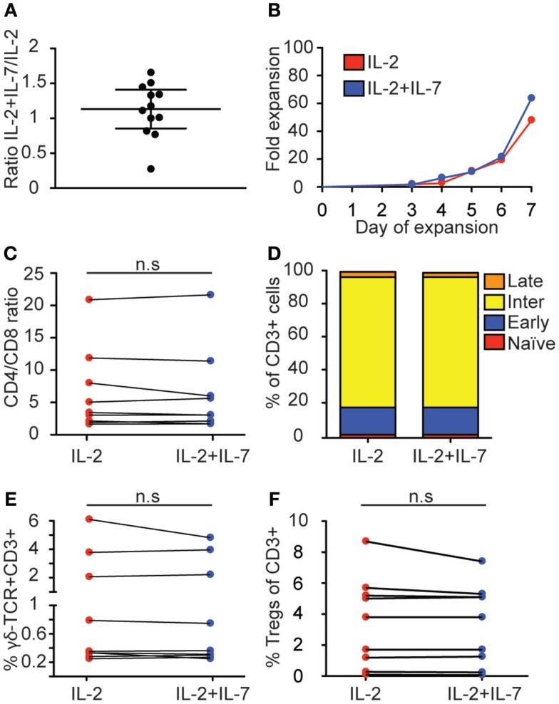 https://cdn.ncbi.nlm.nih.gov/pmc/blobs/abcb/4412128/98593a2f93a5/fimmu-06-00196-g001.jpg