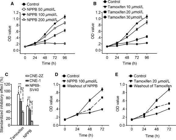https://cdn.ncbi.nlm.nih.gov/pmc/blobs/abcc/4270222/b05e00879cbc/phy2-2-e12137-g3.jpg