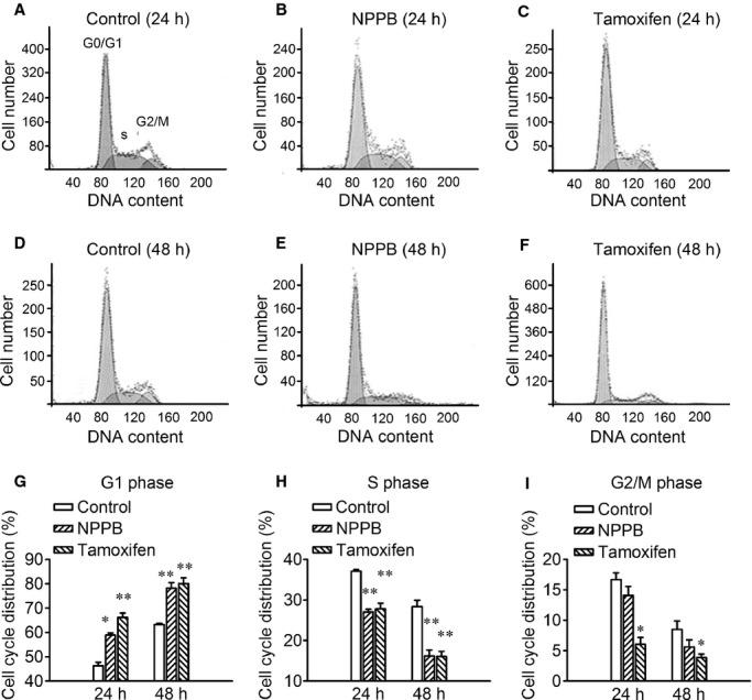 https://cdn.ncbi.nlm.nih.gov/pmc/blobs/abcc/4270222/b217921cd9bd/phy2-2-e12137-g4.jpg