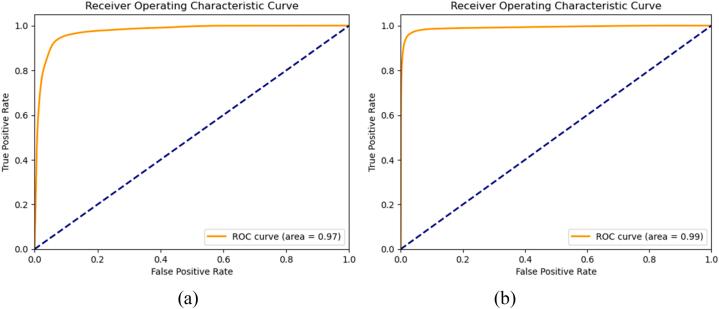 https://cdn.ncbi.nlm.nih.gov/pmc/blobs/abcd/11261057/bda63673a3d9/gr8.jpg