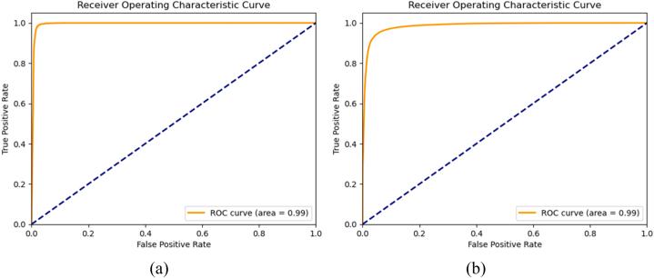 https://cdn.ncbi.nlm.nih.gov/pmc/blobs/abcd/11261057/fa550bfa81fd/gr5.jpg