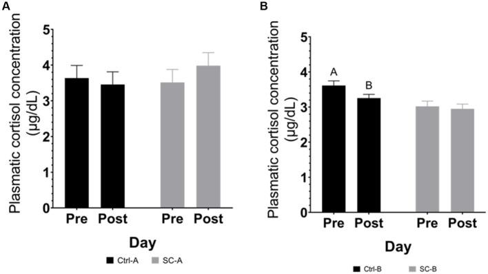 https://cdn.ncbi.nlm.nih.gov/pmc/blobs/abd6/11457045/8f22e503351c/fvets-11-1433628-g003.jpg