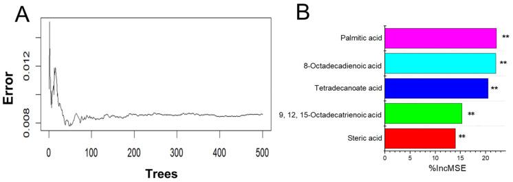 https://cdn.ncbi.nlm.nih.gov/pmc/blobs/abd8/11678123/3d2defae2df3/molecules-29-06000-g007.jpg