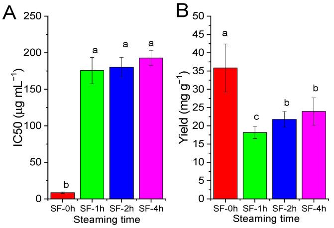 https://cdn.ncbi.nlm.nih.gov/pmc/blobs/abd8/11678123/b7a3ba6142b2/molecules-29-06000-g004.jpg