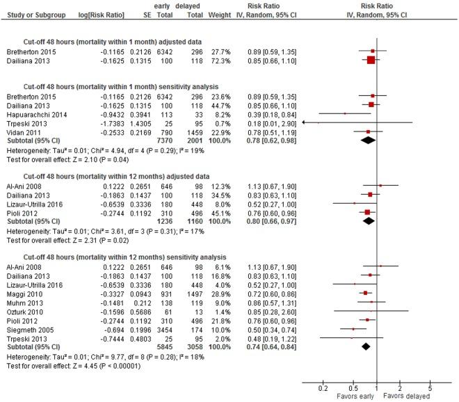 https://cdn.ncbi.nlm.nih.gov/pmc/blobs/abd9/6141544/94b59350075e/41598_2018_32098_Fig5_HTML.jpg