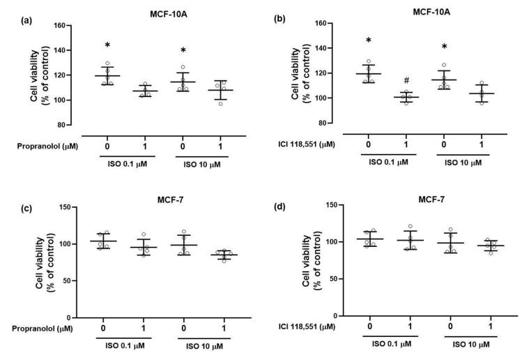 https://cdn.ncbi.nlm.nih.gov/pmc/blobs/abdc/7672553/de105223917c/ijms-21-07968-g003.jpg