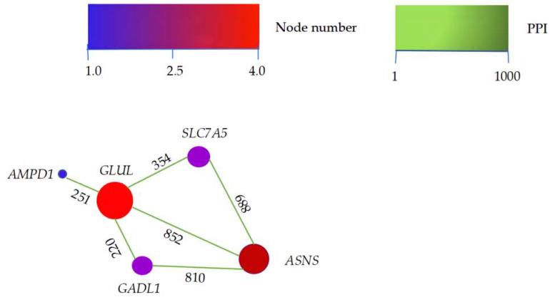 https://cdn.ncbi.nlm.nih.gov/pmc/blobs/abdc/9601429/49c77c7f56b9/genes-13-01898-g003.jpg