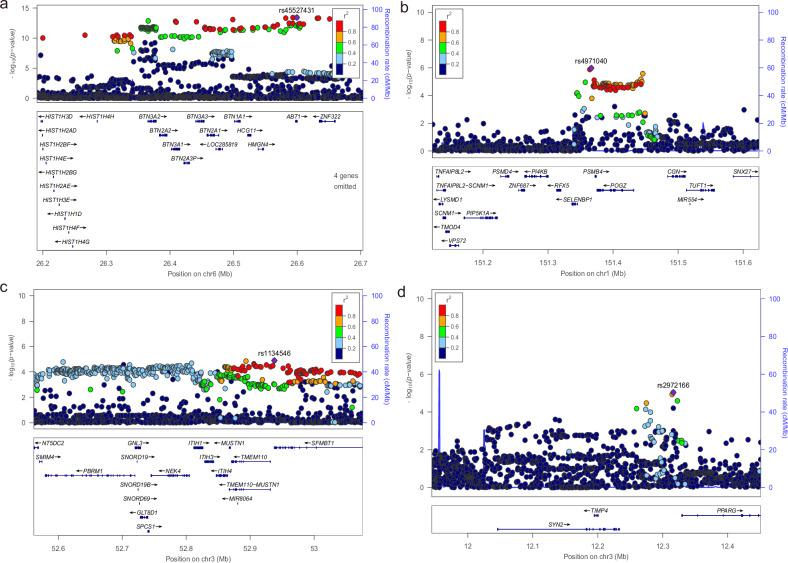 https://cdn.ncbi.nlm.nih.gov/pmc/blobs/abdf/11842700/0eb187cd581c/41398_2025_3279_Fig2_HTML.jpg
