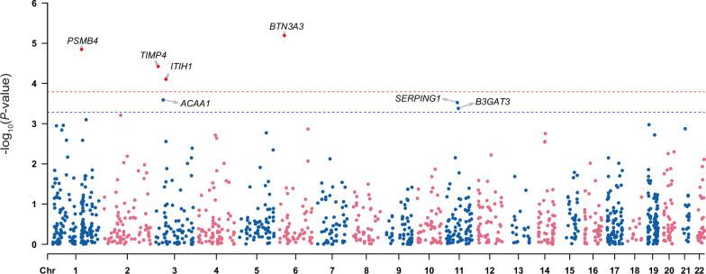 https://cdn.ncbi.nlm.nih.gov/pmc/blobs/abdf/11842700/8fc24af5e11d/41398_2025_3279_Fig1_HTML.jpg