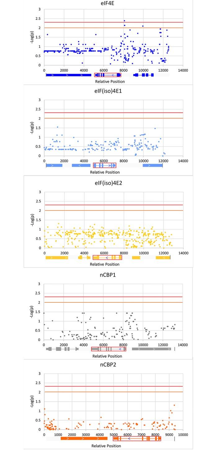 https://cdn.ncbi.nlm.nih.gov/pmc/blobs/abdf/5542559/4e887c285553/pone.0181998.g003.jpg