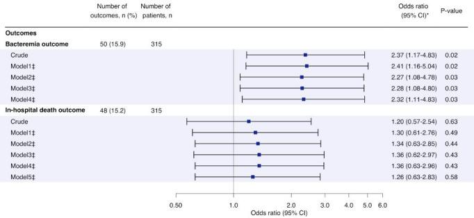 https://cdn.ncbi.nlm.nih.gov/pmc/blobs/abdf/9557305/e7c8f42fda3c/bmjopen-2021-058666f02.jpg