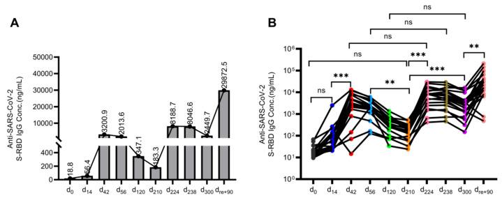 https://cdn.ncbi.nlm.nih.gov/pmc/blobs/abe0/11437430/89bf60b32ddb/viruses-16-01481-g002.jpg