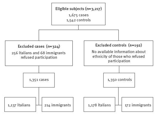 https://cdn.ncbi.nlm.nih.gov/pmc/blobs/abe1/4998510/8a05a1e8f1fc/eurosurv-21-30310-f2.jpg