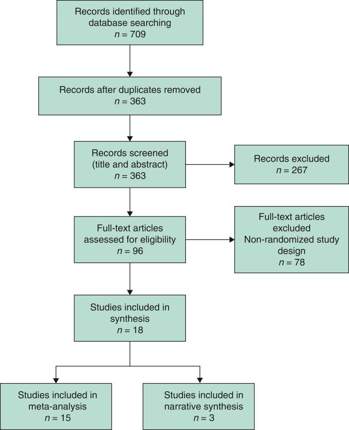 https://cdn.ncbi.nlm.nih.gov/pmc/blobs/abe1/9291386/51bf7235b6b8/zrac086f1.jpg